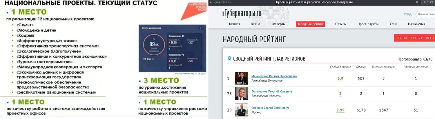 Рейтинговая склока Филимонова и "микросоциума"