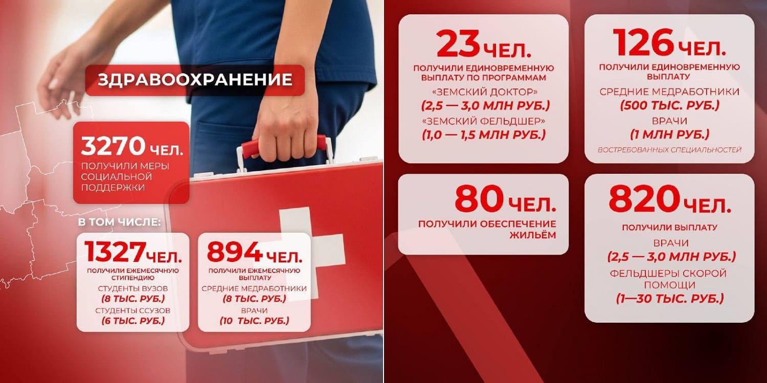 Как Вологодчина поддерживают медиков