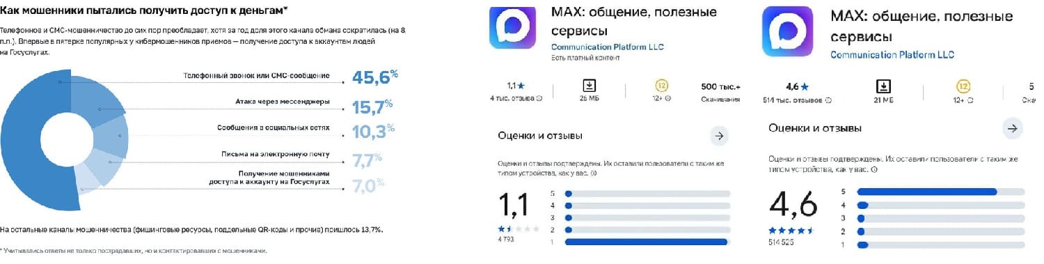 переходить на мессенджер Max