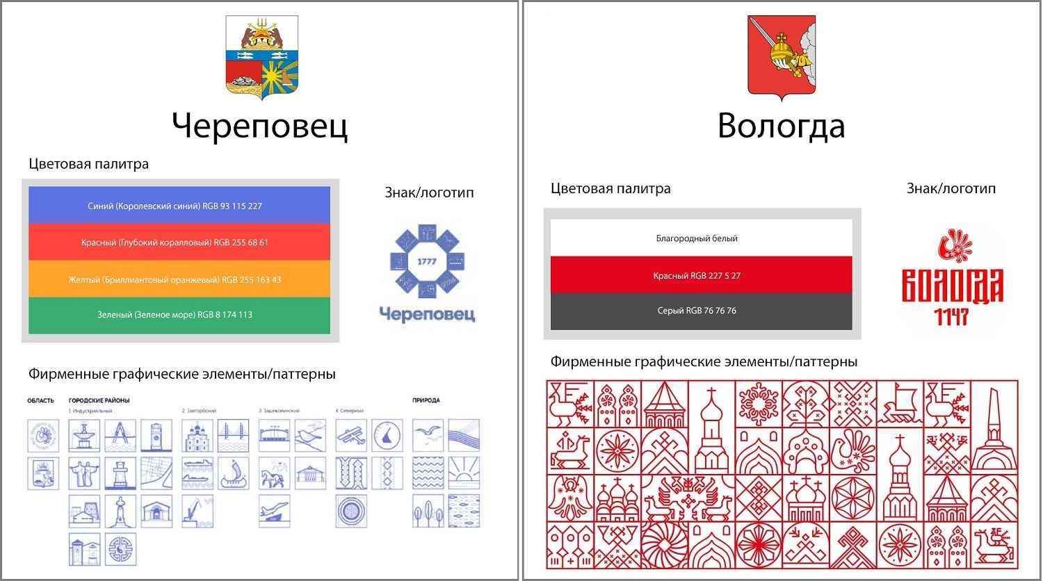 Череповец - город Солнца