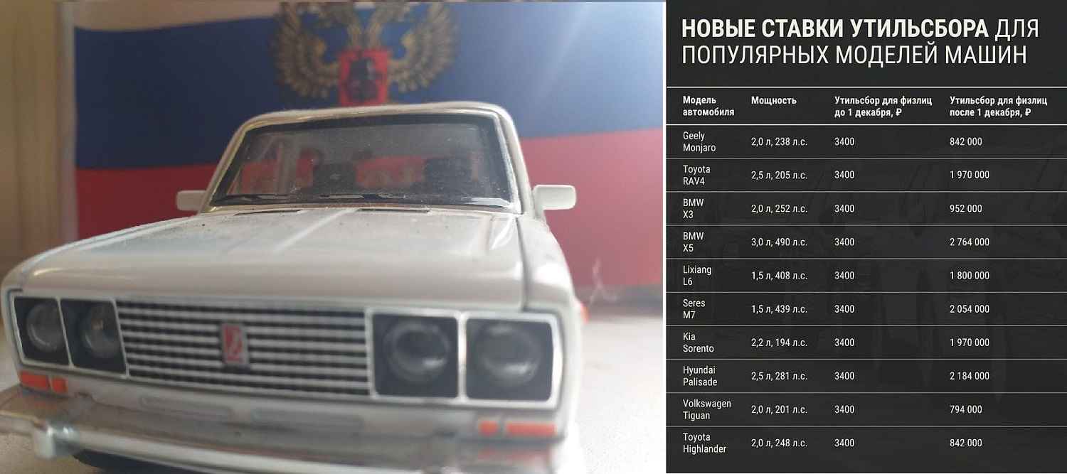 Авто подорожают в два раза