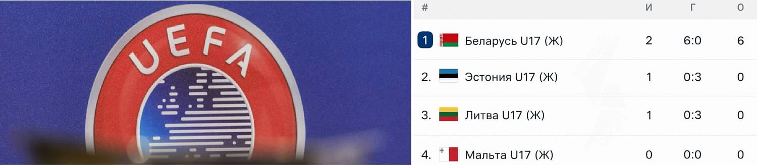 Футболисты Беларуси