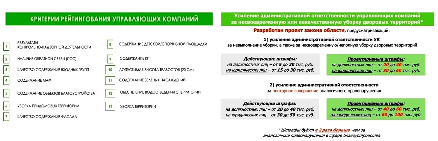 новости по ЖКХ