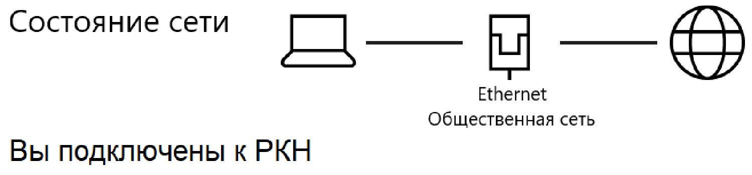 Слежка РКН за IP-адресами