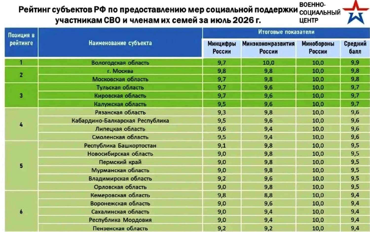 поддержка участников СВО на Вологодчине