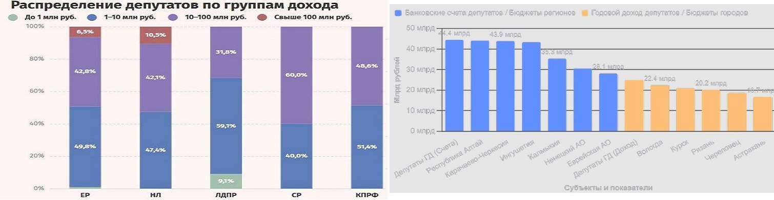 Депутаты ГД РФ могли бы содержать