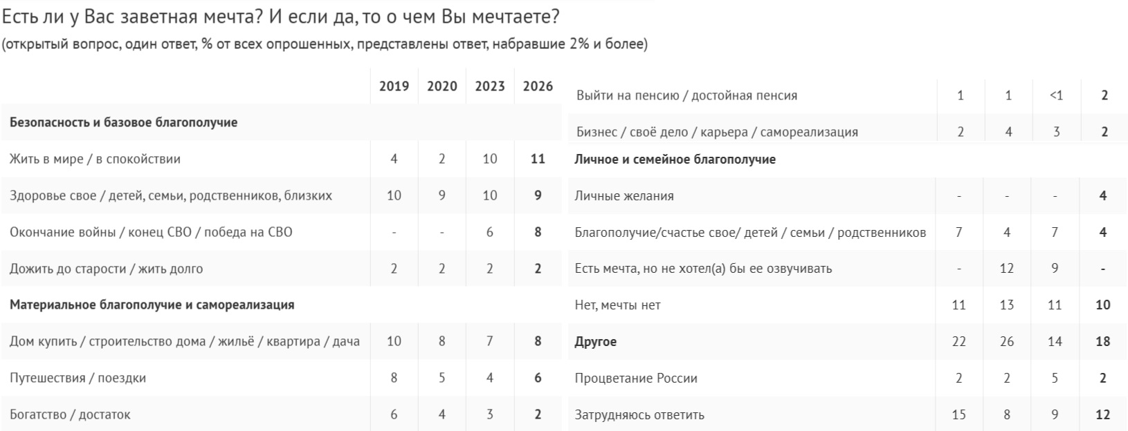 жителям РФ не нужно ее процветание